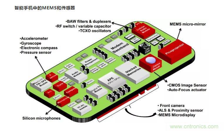 MEMS為何獨(dú)領(lǐng)風(fēng)騷？看完這篇秒懂！