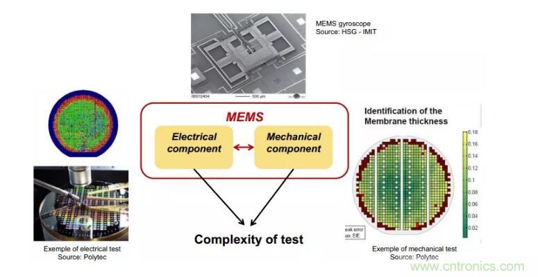 MEMS為何獨(dú)領(lǐng)風(fēng)騷？看完這篇秒懂！
