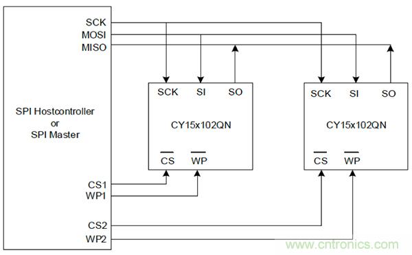 如何利用鐵電存儲器提高汽車應(yīng)用的可靠性？