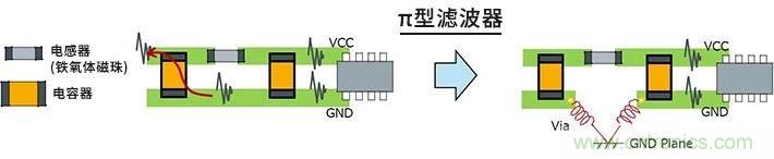 使用電感降低噪聲注意點(diǎn) : 串?dāng)_、GND線反彈噪聲