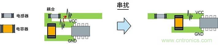 使用電感降低噪聲注意點(diǎn) : 串?dāng)_、GND線反彈噪聲