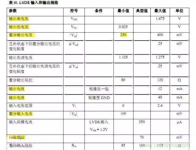 數(shù)字電路電平標準全解析