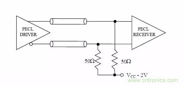 數(shù)字電路電平標準全解析