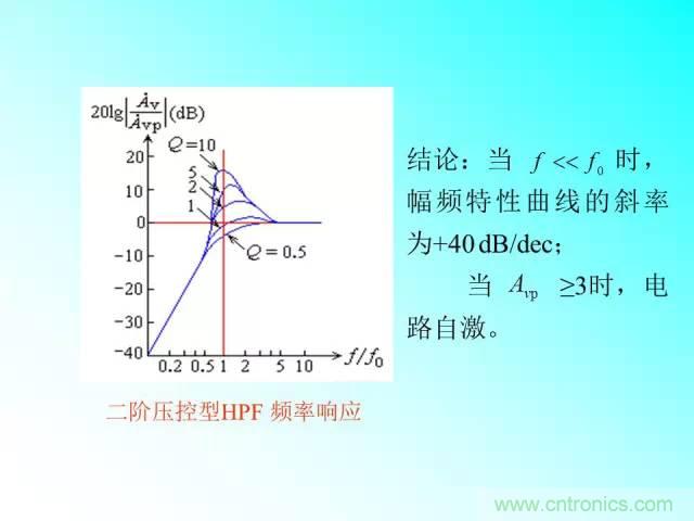 濾波電路大全，收藏以備不時之需！