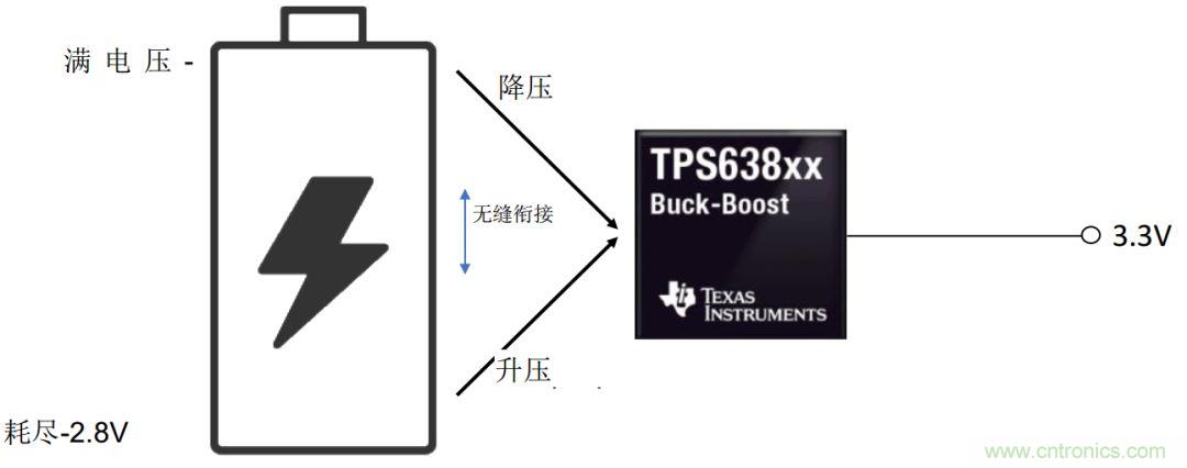 降壓-升壓轉(zhuǎn)換器能否成為任何DC/DC電壓轉(zhuǎn)換的通用工具？