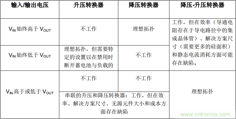 是否存在實現(xiàn)DC/DC電壓轉(zhuǎn)換的通用工具？