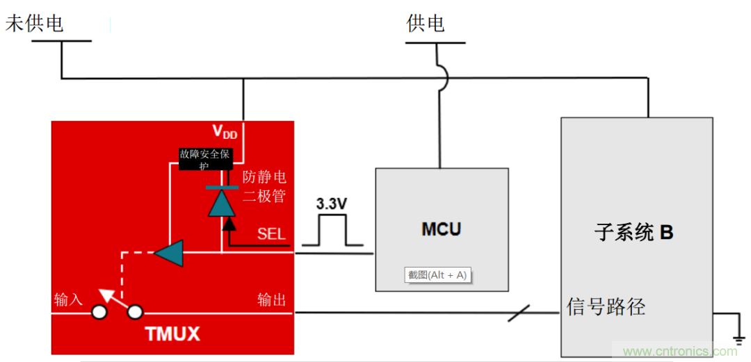 從容解決設(shè)計難題，應(yīng)對電源排序挑戰(zhàn)