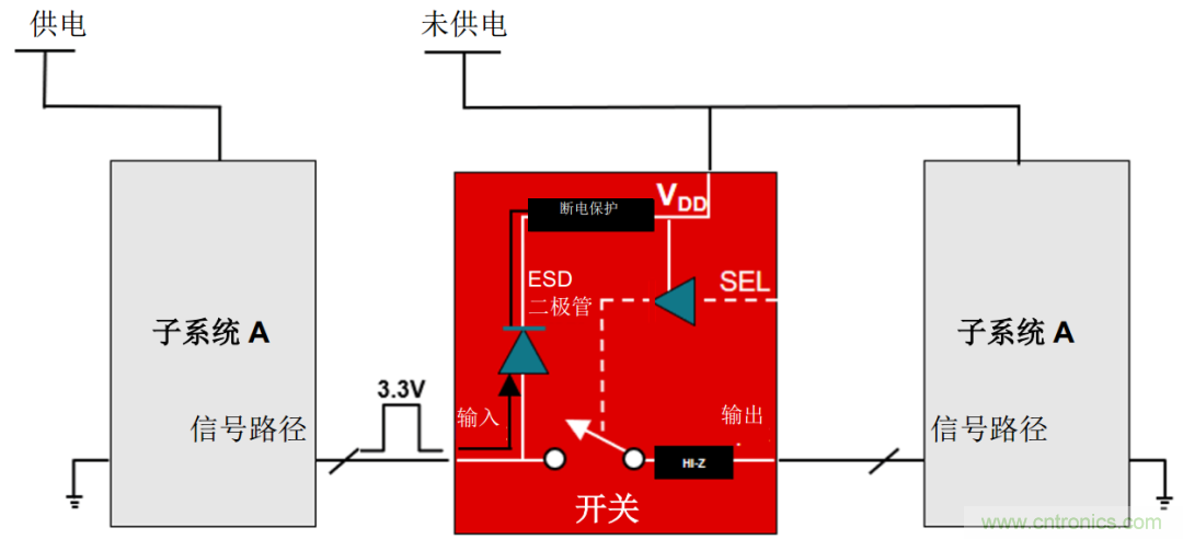 從容解決設(shè)計難題，應(yīng)對電源排序挑戰(zhàn)