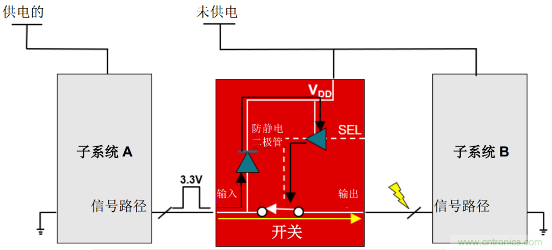 從容解決設(shè)計難題，應(yīng)對電源排序挑戰(zhàn)