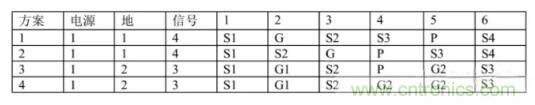 6層PCB板設(shè)計(jì)！降低EMC的4個方案，哪個好？