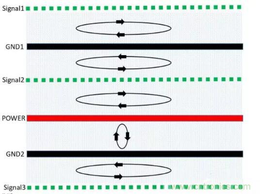 6層PCB板設(shè)計(jì)！降低EMC的4個方案，哪個好？