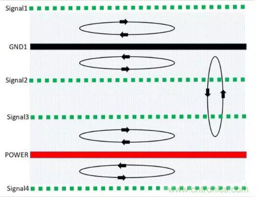 6層PCB板設(shè)計(jì)！降低EMC的4個方案，哪個好？