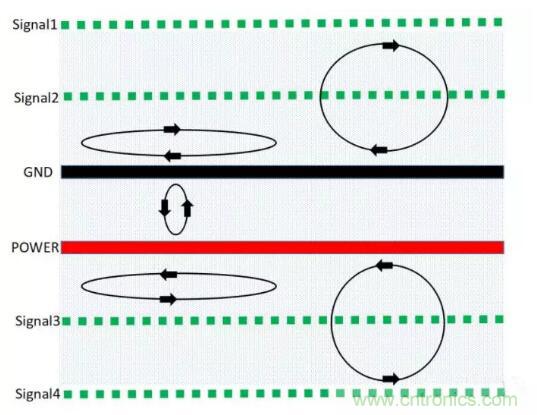 6層PCB板設(shè)計(jì)！降低EMC的4個方案，哪個好？