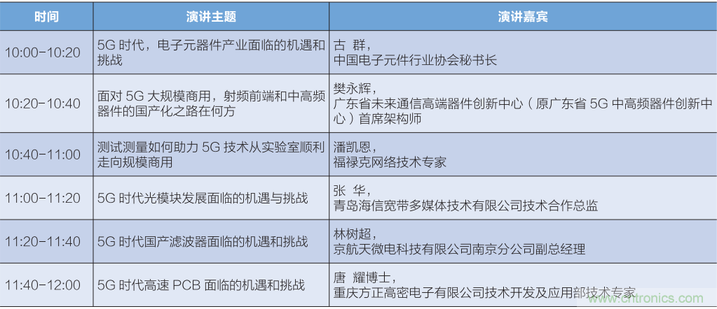 匯集電子信息產(chǎn)業(yè)發(fā)展熱點，第94屆中國電子展盛大開幕