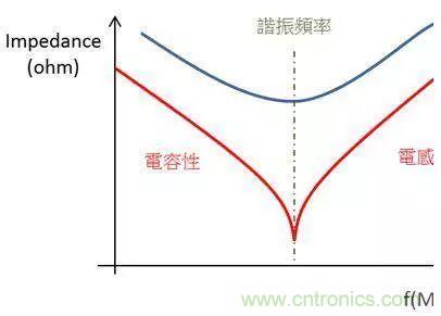 老工程師多年經(jīng)驗(yàn)總結(jié)，開(kāi)關(guān)電源傳導(dǎo)EMI太重要了！