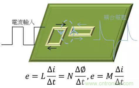 老工程師多年經(jīng)驗(yàn)總結(jié)，開(kāi)關(guān)電源傳導(dǎo)EMI太重要了！