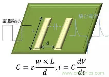 老工程師多年經(jīng)驗(yàn)總結(jié)，開(kāi)關(guān)電源傳導(dǎo)EMI太重要了！