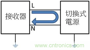 老工程師多年經(jīng)驗(yàn)總結(jié)，開(kāi)關(guān)電源傳導(dǎo)EMI太重要了！