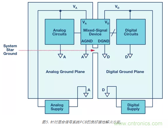 模擬地VS數字地？4分鐘學會接地的“魔法”