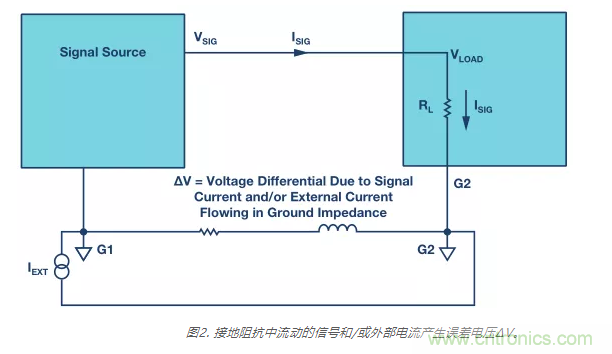 模擬地VS數(shù)字地？4分鐘學(xué)會(huì)接地的“魔法”