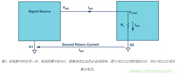 模擬地VS數(shù)字地？4分鐘學(xué)會(huì)接地的“魔法”