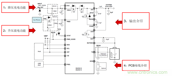 TWS真無線耳機(jī)充電倉專用開關(guān)充電芯片BQ25618/9詳解