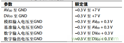 舉2個(gè)例子教你電源時(shí)序控制的正確方法，你get了沒？