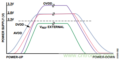 舉2個(gè)例子教你電源時(shí)序控制的正確方法，你get了沒？