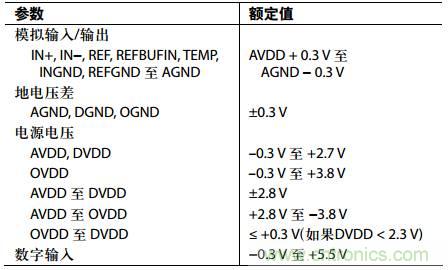 舉2個(gè)例子教你電源時(shí)序控制的正確方法，你get了沒？