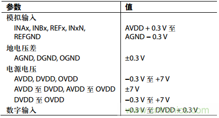 舉2個(gè)例子教你電源時(shí)序控制的正確方法，你get了沒？