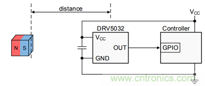 開關(guān)霍爾傳感器DRV5032在TWS耳機(jī)設(shè)計(jì)的應(yīng)用