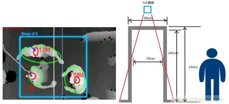 “擁擠”的ToF應(yīng)用場景下，如何避免多個(gè)ToF測量信號的干擾？