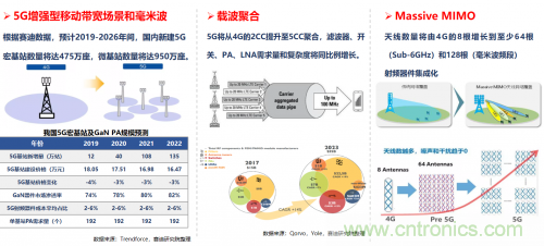 5G時(shí)代下，射頻器件、光模塊、PCB等電子元器件產(chǎn)業(yè)面臨的機(jī)遇與挑戰(zhàn)?