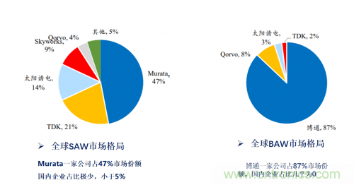 5G時(shí)代下，射頻器件、光模塊、PCB等電子元器件產(chǎn)業(yè)面臨的機(jī)遇與挑戰(zhàn)?