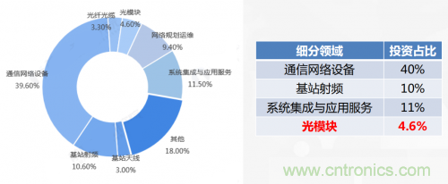 5G時(shí)代下，射頻器件、光模塊、PCB等電子元器件產(chǎn)業(yè)面臨的機(jī)遇與挑戰(zhàn)?