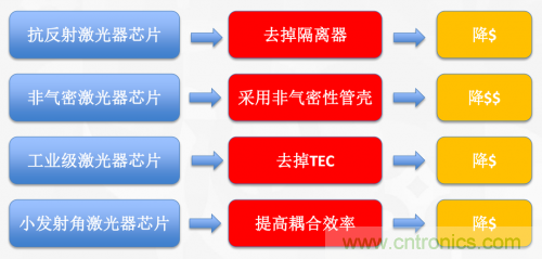 5G時(shí)代下，射頻器件、光模塊、PCB等電子元器件產(chǎn)業(yè)面臨的機(jī)遇與挑戰(zhàn)?