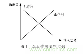 變頻器應(yīng)用時的12個技巧?