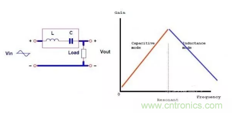 很完整的LLC原理講解，電源工程師收藏有用！?