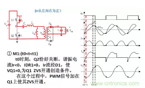 很完整的LLC原理講解，電源工程師收藏有用！?