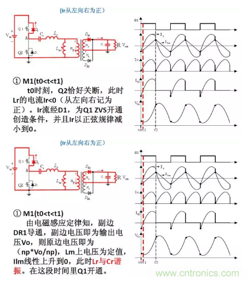 很完整的LLC原理講解，電源工程師收藏有用！?