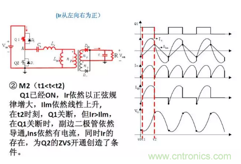 很完整的LLC原理講解，電源工程師收藏有用！?