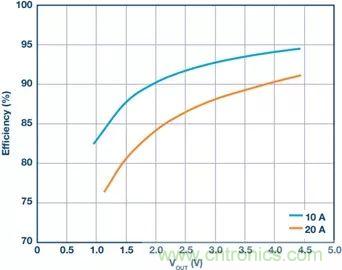 電池制造效率如何提高50%？這篇文章告訴你~