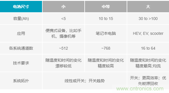 電池制造效率如何提高50%？這篇文章告訴你~