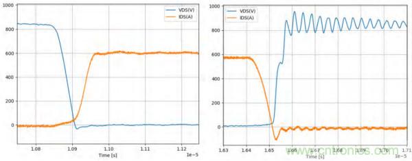 新型SiC功率模塊以之Si IGBT，在更小的封裝內(nèi)提供更高的功率密度