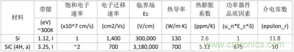 新型SiC功率模塊以之Si IGBT，在更小的封裝內(nèi)提供更高的功率密度