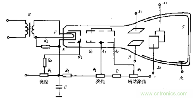 深度探討示波器原理和結(jié)構！