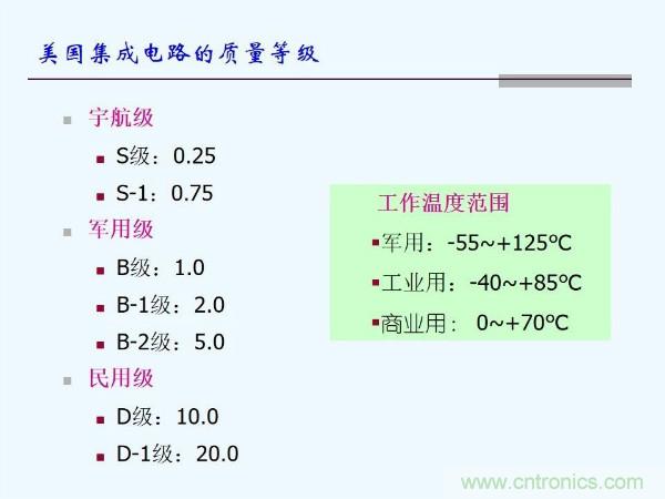 元器件應用可靠性如何保證，都要學習航天經(jīng)驗嗎？