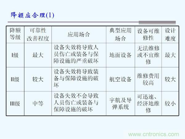 元器件應用可靠性如何保證，都要學習航天經(jīng)驗嗎？