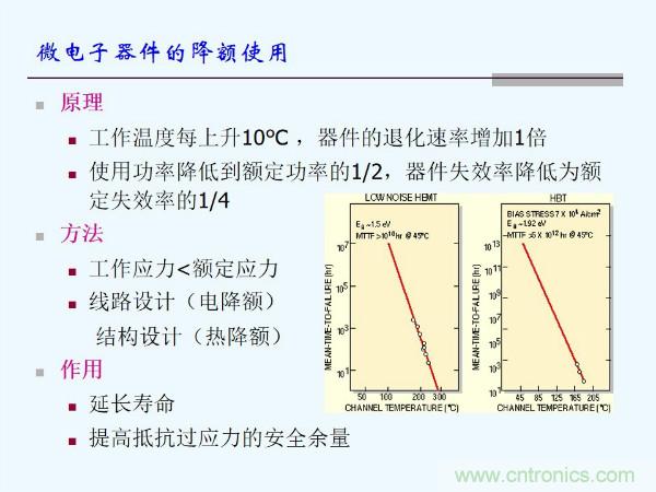 元器件應(yīng)用可靠性如何保證，都要學(xué)習(xí)航天經(jīng)驗(yàn)嗎？