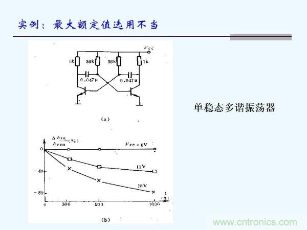 元器件應(yīng)用可靠性如何保證，都要學(xué)習(xí)航天經(jīng)驗(yàn)嗎？